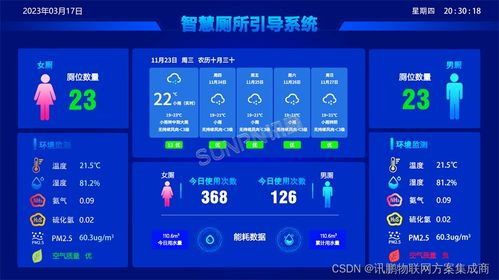 从高速智慧公厕到连锁网吧 科技赋能公共服务与商业管理新界面