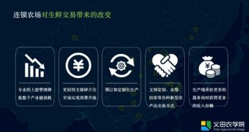 从模型复制到生态赋能 义田农学院如何以连锁农庄重构生鲜电商图景