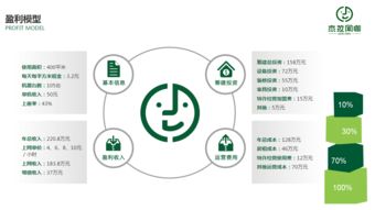 杰拉网咖 网吧连锁经营管理的创新实践与启示