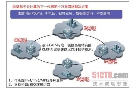 锐捷网络发布十万兆网吧云计算网络解决方案，引领行业新变革